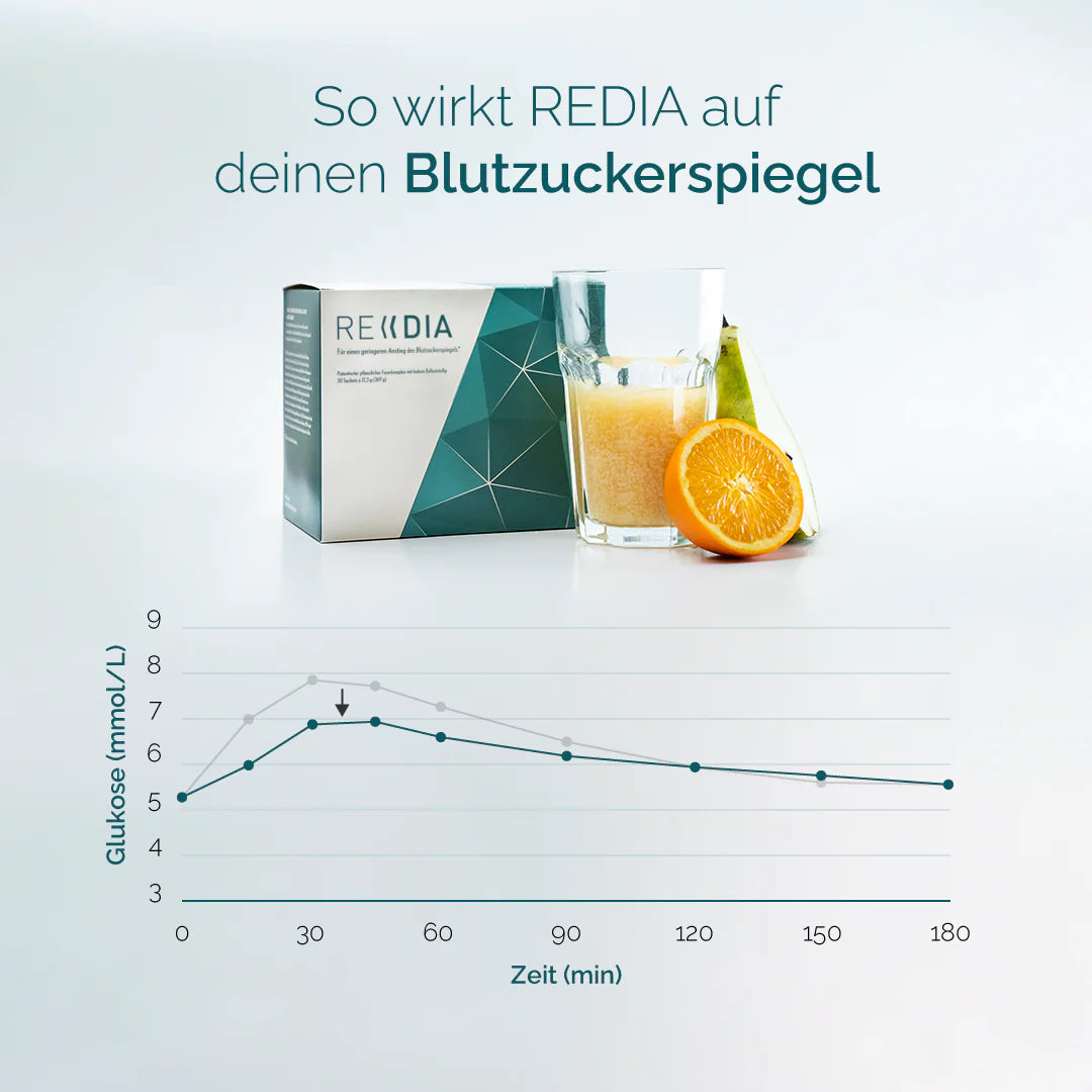 REDIA Sensor-Paket